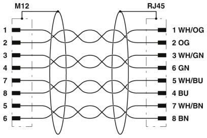 Кабель Ethernet IP67 M12 D Code - RJ45, штекер, 1 м, Cat5e S/FTP