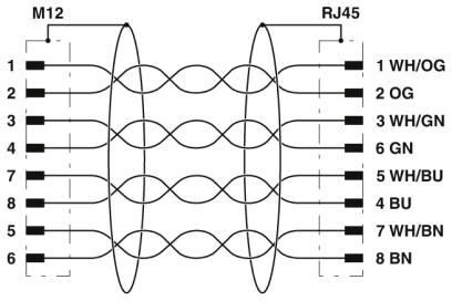 Мужчина M12 8pin x кодируя к мужчине RJ45 отлил защищаемый водоустойчивый кабель в форму IP68 соединителя