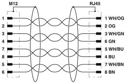 M12 8pin a кодируя мужчины к локальным сетям RJ45 отлило защищаемый водоустойчивый кабель в форму IP68 соединителя